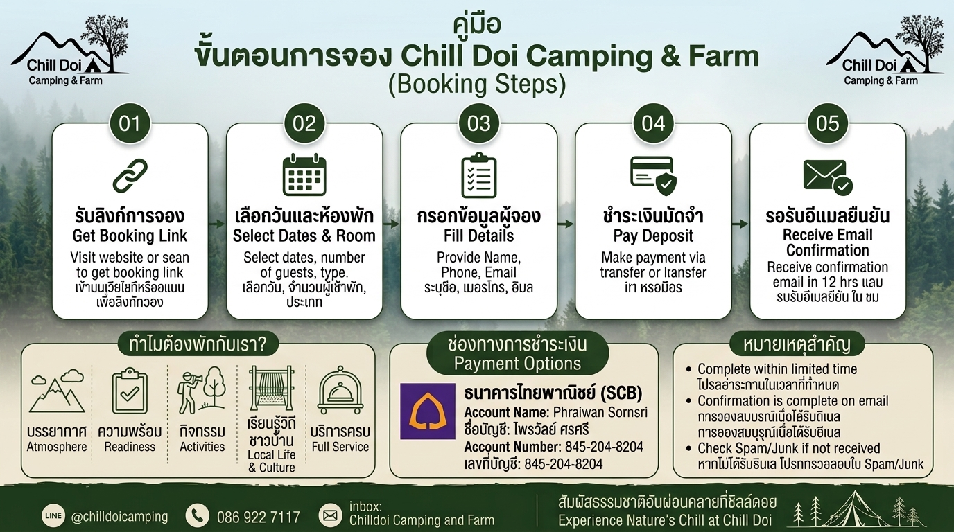 เช็คห้องว่าง